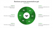 Innovative Business Process Presentation PPT Template