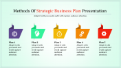 Amazing Strategic Business Plan Slide Template-5 Node