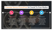 Customer Service PowerPoint With Portfolio Design        