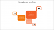 Get the Best Education PPT Templates Presentation Slides