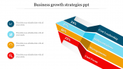 Business Growth Strategies PPT Template and Google Slides