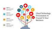 Cloud Technology PowerPoint Templates & Google Slides