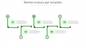Best Market Analysis PPT Template & Google Slides Themes