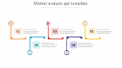 Find our Collection of Market Analysis PPT Template