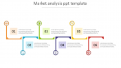 Our Predesigned Market Analysis PPT Template Presentation