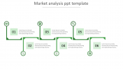Market Analysis PPT TemplateSlide Themes Presentation