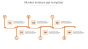 Try Market Analysis PPT Template Slides Presentation