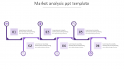 Get Market Analysis PPT Template Themes Presentation