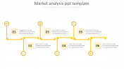 Get the Best Market Analysis PPT Template Presentations