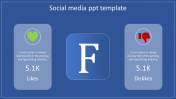 Innovative Social Media PPT Template Presentation Design