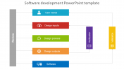Awesome Software Development PowerPoint Template Design