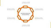 We have the Collection of Business Process Management Slides