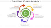 Life Cycle PowerPoint Templates & Google Slides Themes