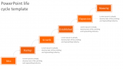 Winsome PowerPoint life cycle template presentation