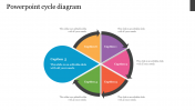 Enchanting PPT cycle diagram template presentation