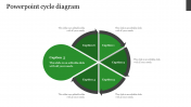 Innovative PPT Cycle Diagram Templates and Google Slides