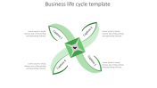 Pleasing PowerPoint life cycle template presentation