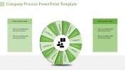 Buy Highest Quality Process PowerPoint Template Themes