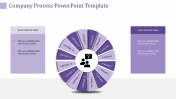 Get the Best and Creative Process PowerPoint Template