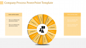 Download our Collection of Process PowerPoint Template