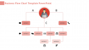 Stunning Flow Chart PowerPoint Templates & Google Slides Themes