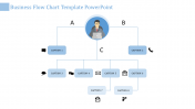 Creative Flow Chart  PPT and Google Slides Themes Template