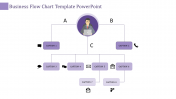 Best Flow Chart PowerPoint Templates & Google Slides Themes