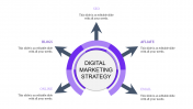 Innovative Digital Marketing Strategy PPT Presentation