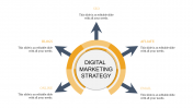 Affordable Digital Marketing Strategy PPT In Yellow Color
