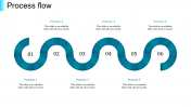 Impressive Process Flow Presentation TemplateDesigns