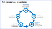 Customized Risk Management Presentation Template Design