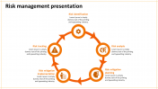 Get Risk Management Presentation Templates Designs