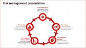 Awesome Risk Management Presentation Template Designs