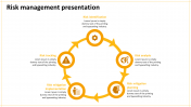 Our Predesigned Risk Management Presentation Template