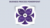 Best Business Process PowerPoint Presentation Template