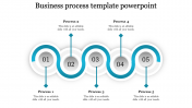 Effective Business Process Template PowerPoint Design