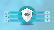 Incredible Internet Security Presentation PDF Slides