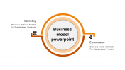 Stunning Business Model Presentation Template Slides