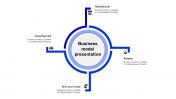 Inventive Business Model Presentation Template Slides