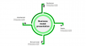 Innovative Business Model Presentation Template Slide