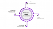 Creative Business Model Presentation Template Slide