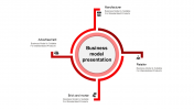 Innovative Business Model Presentation Template Slides