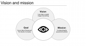 Vision And Mission PPT Presentation Keywords Presentation