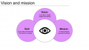 Vision, Mission, And Goal PPT Presentations Template