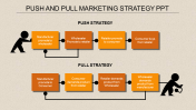Imaginative Marketing Strategy PPT Presentation Template