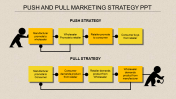 Innovative Marketing Strategy PPT Presentation Template