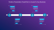 Create a Visual Timeline Template Presentation Slides
