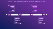 Download Marketing Plan Timeline Template Presentation