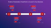 The Office Timeline PowerPoint Slides Presentation