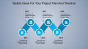 Stunning Project Plan Timeline Template Presentation